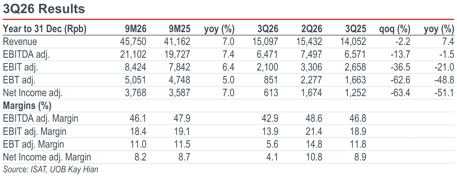 01-3q26-results.png