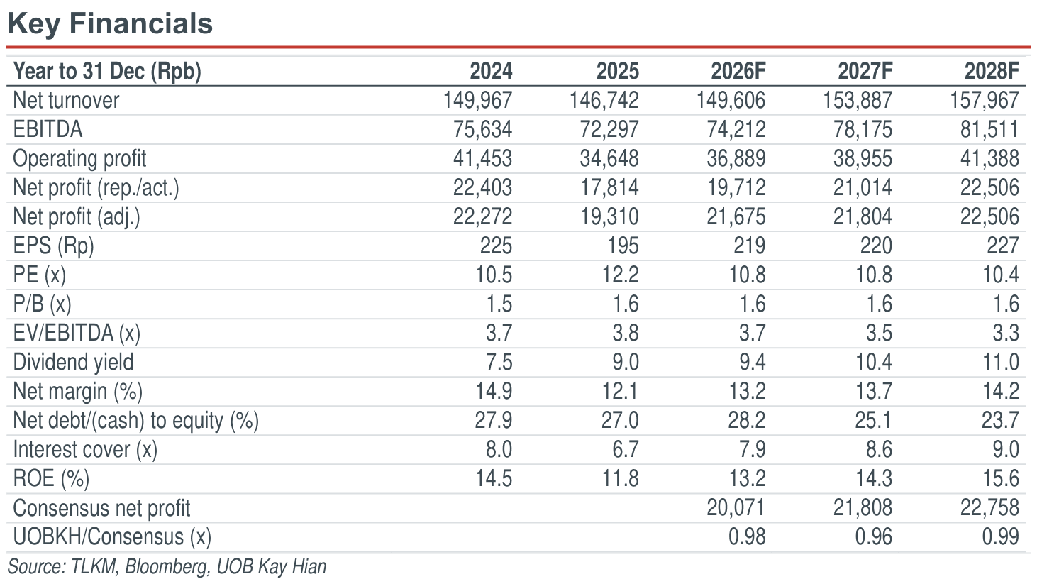 01-key-financials.png