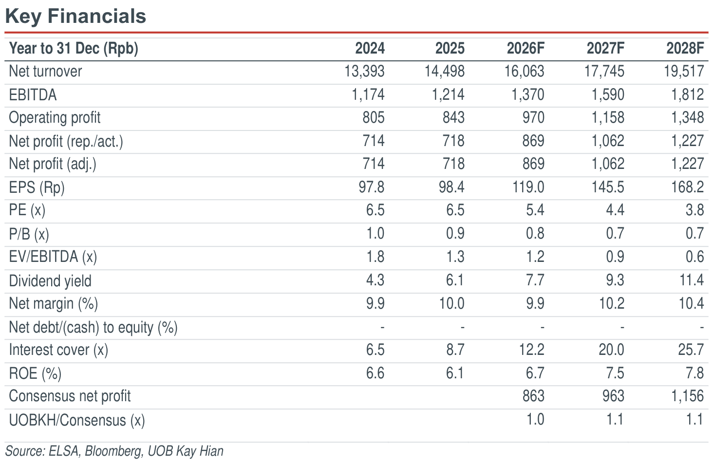 01-key-financials.png