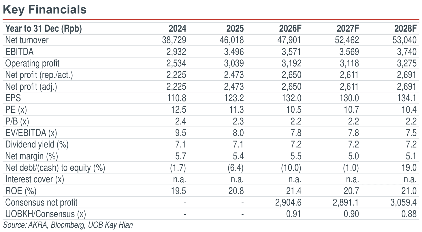 02-key-financials.png