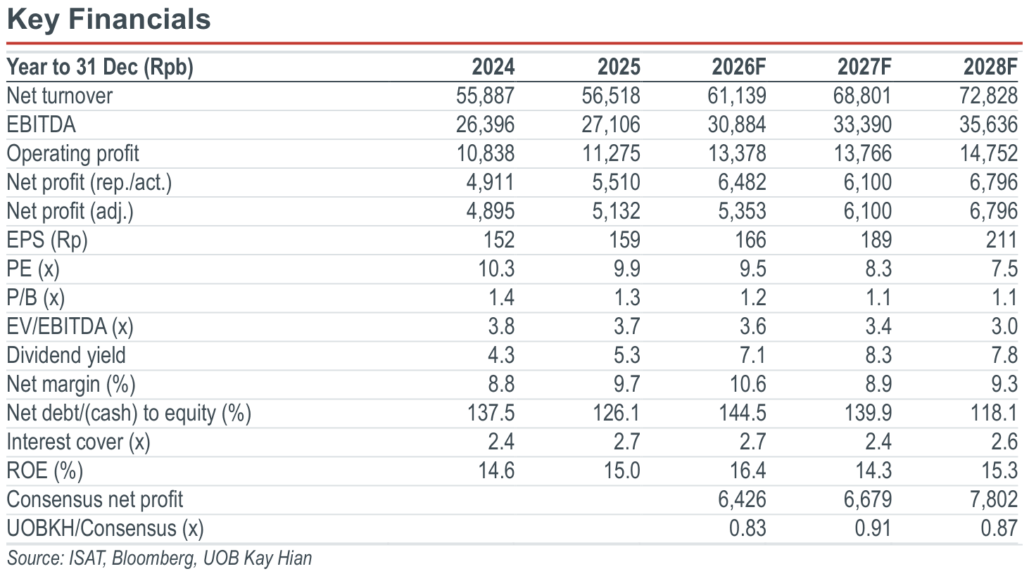 02-key-financials.png