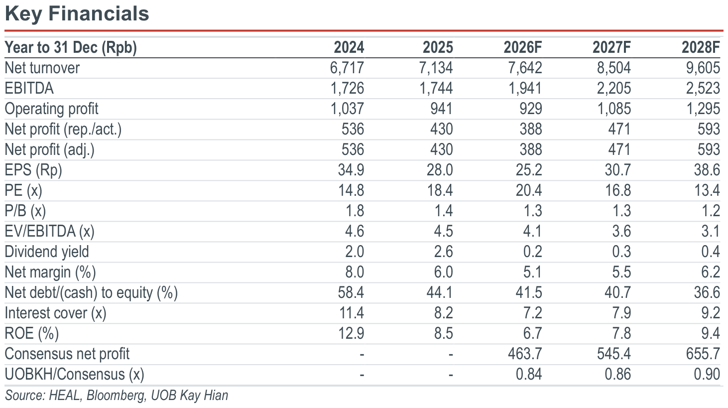 02-key-financials.png